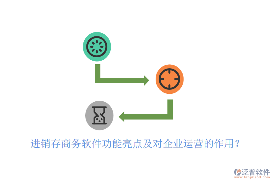 進(jìn)銷存商務(wù)軟件功能亮點(diǎn)及對(duì)企業(yè)運(yùn)營(yíng)的作用？