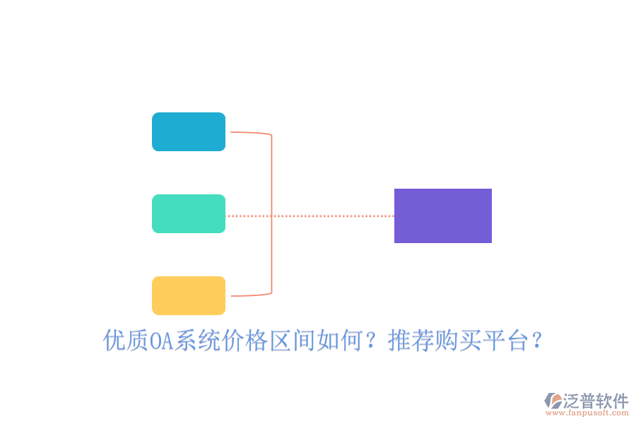 優(yōu)質(zhì)OA系統(tǒng)價格區(qū)間如何？推薦購買平臺？