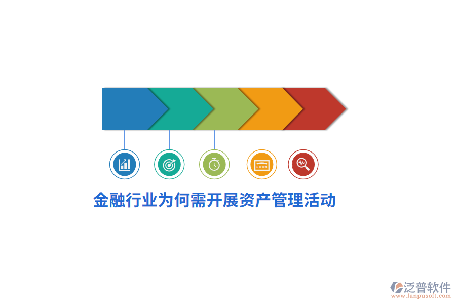 金融行業(yè)為何需開展資產(chǎn)管理活動(dòng)？