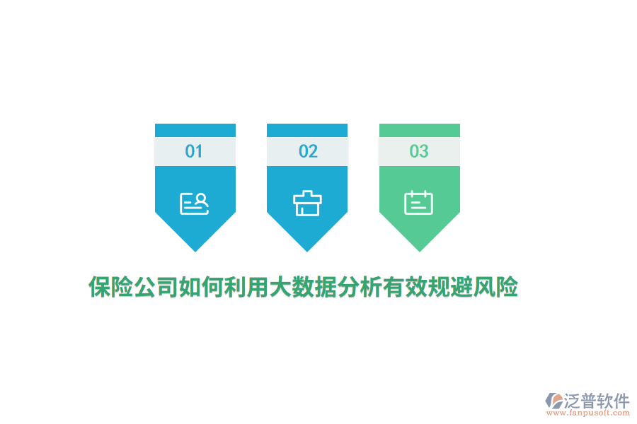 保險(xiǎn)公司如何利用大數(shù)據(jù)分析有效規(guī)避風(fēng)險(xiǎn)？