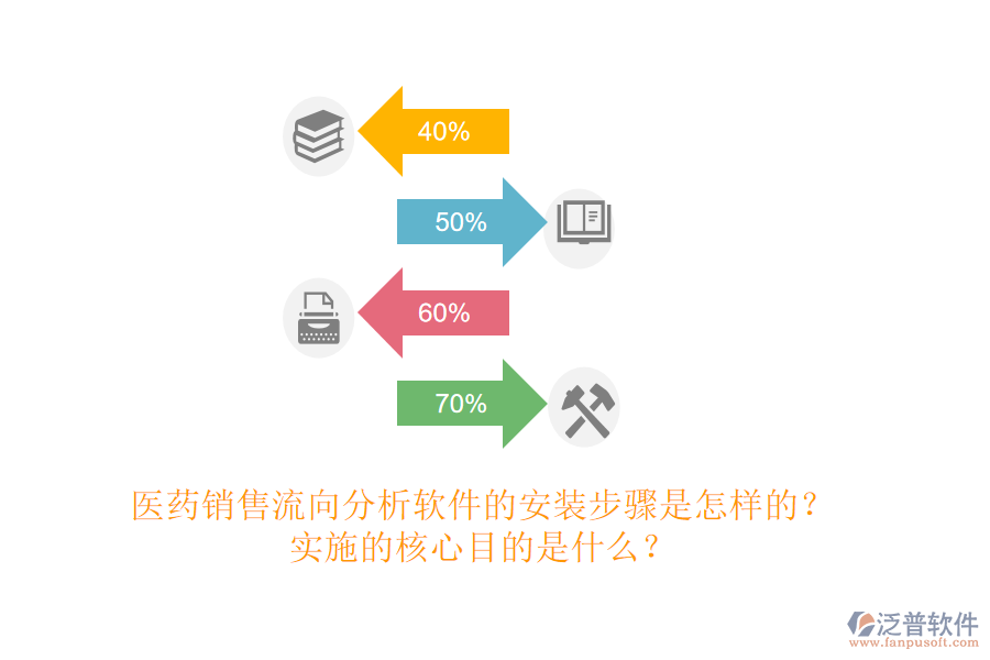 醫(yī)藥銷售流向分析軟件的安裝步驟是怎樣的？實施的核心目的是什么？