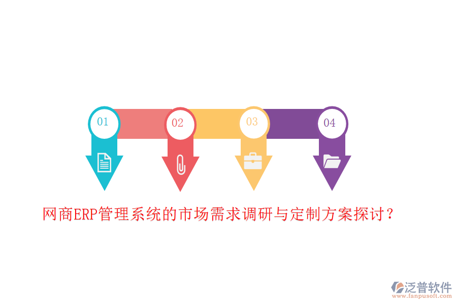 網(wǎng)商ERP管理系統(tǒng)的市場需求調(diào)研與定制方案探討？