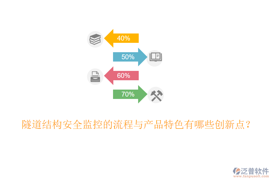 隧道結構安全監(jiān)控的流程與產品特色有哪些創(chuàng)新點？