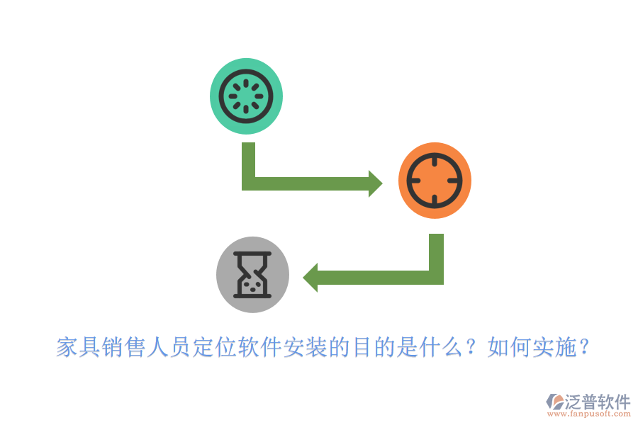 家具銷售人員定位軟件安裝的目的是什么？如何實施？