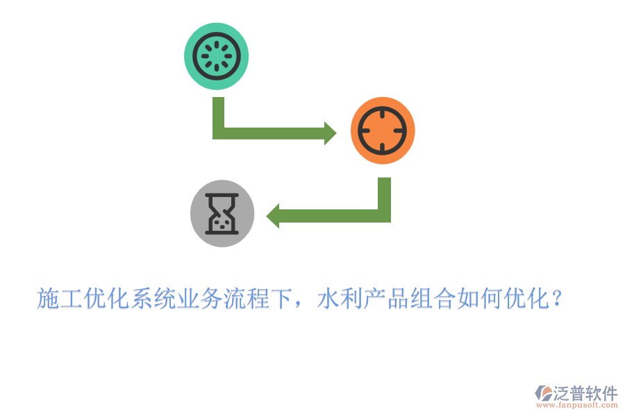 施工優(yōu)化系統(tǒng)業(yè)務(wù)流程下，水利產(chǎn)品組合如何優(yōu)化？