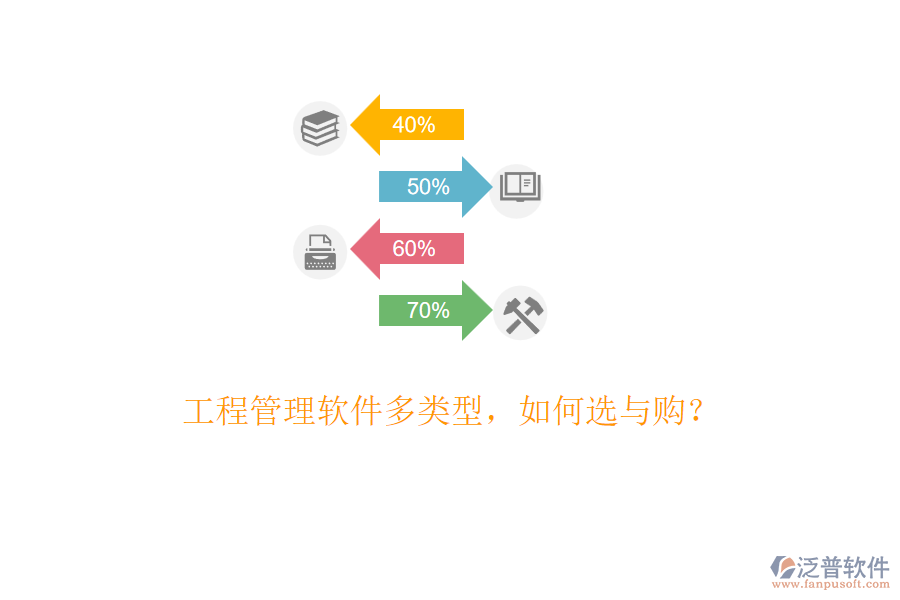 工程管理軟件多類型，如何選與購？