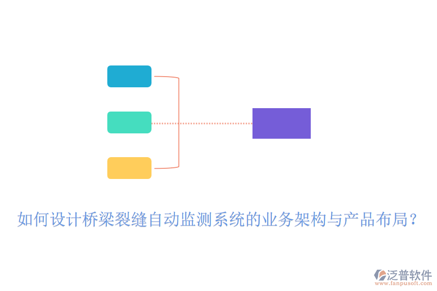 如何設(shè)計(jì)橋梁裂縫自動(dòng)監(jiān)測(cè)系統(tǒng)的業(yè)務(wù)架構(gòu)與產(chǎn)品布局？
