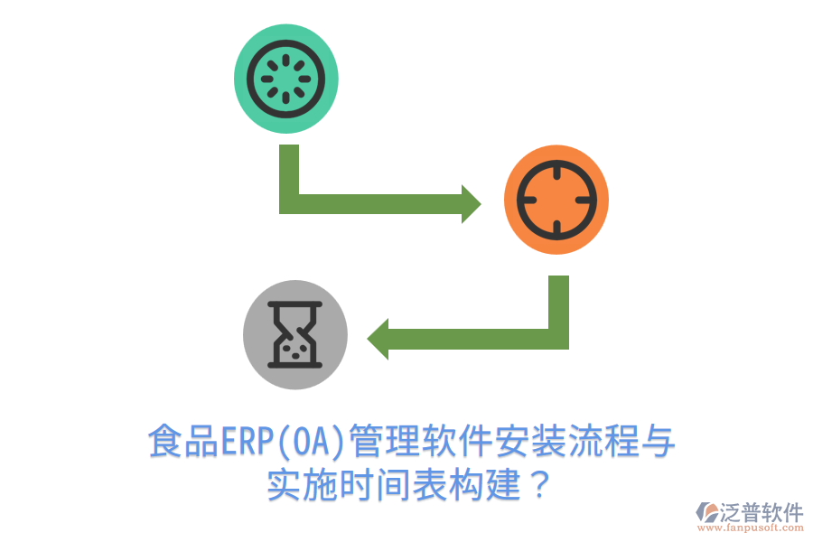 食品ERP(OA)管理軟件安裝流程與實施時間表構建？