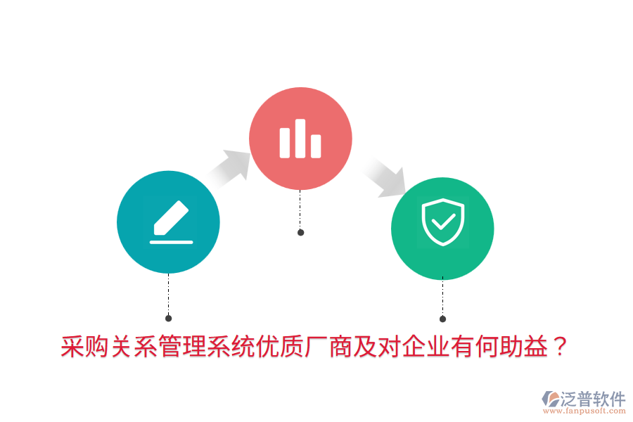  采購(gòu)關(guān)系管理系統(tǒng)優(yōu)質(zhì)廠商及對(duì)企業(yè)有何助益？