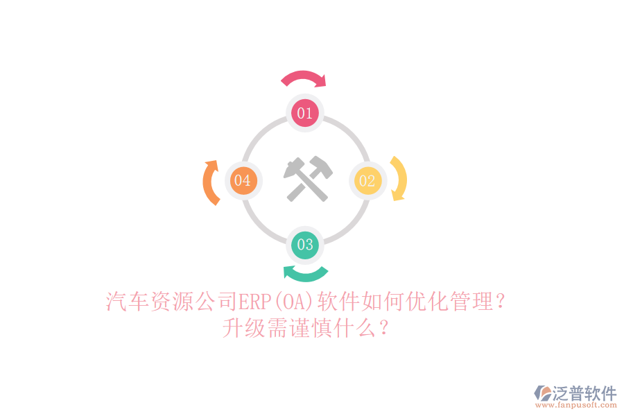 汽車資源公司ERP(OA)軟件如何優(yōu)化管理？升級需謹(jǐn)慎什么？