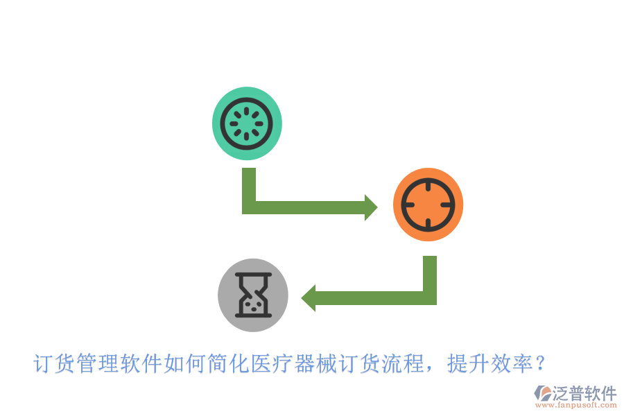 訂貨管理軟件如何簡化醫(yī)療器械訂貨流程，提升效率？