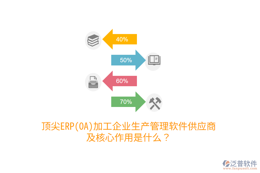 頂尖ERP(OA)加工企業(yè)生產(chǎn)管理軟件供應(yīng)商及核心作用是什么？