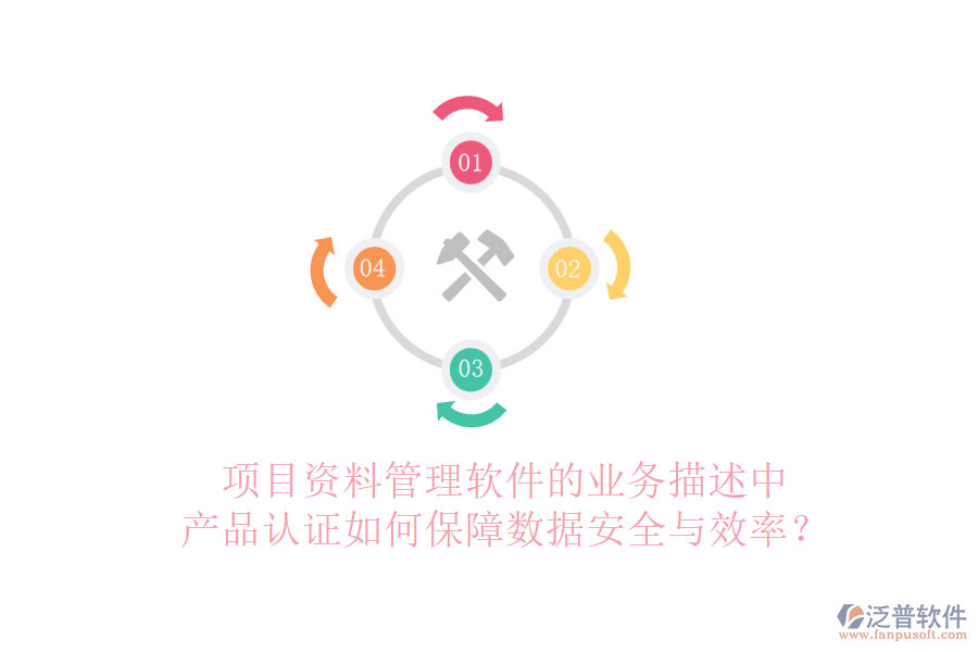 項目資料管理軟件的業(yè)務(wù)描述中，產(chǎn)品認證如何保障數(shù)據(jù)安全與效率？