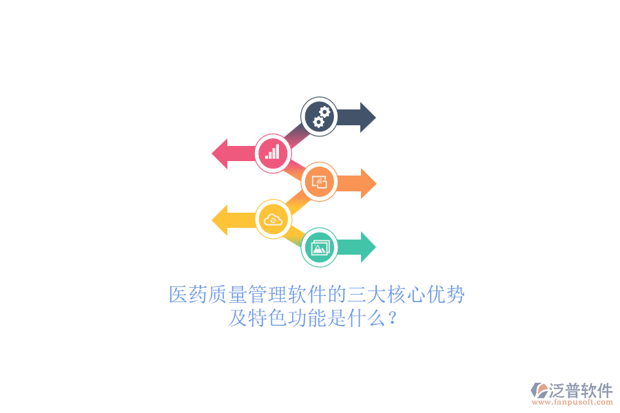 醫(yī)藥質(zhì)量管理軟件的三大核心優(yōu)勢及特色功能是什么？