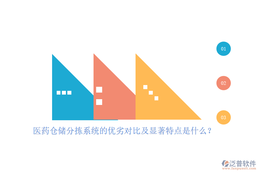 醫(yī)藥倉儲分揀系統(tǒng)的優(yōu)劣對比及顯著特點(diǎn)是什么？