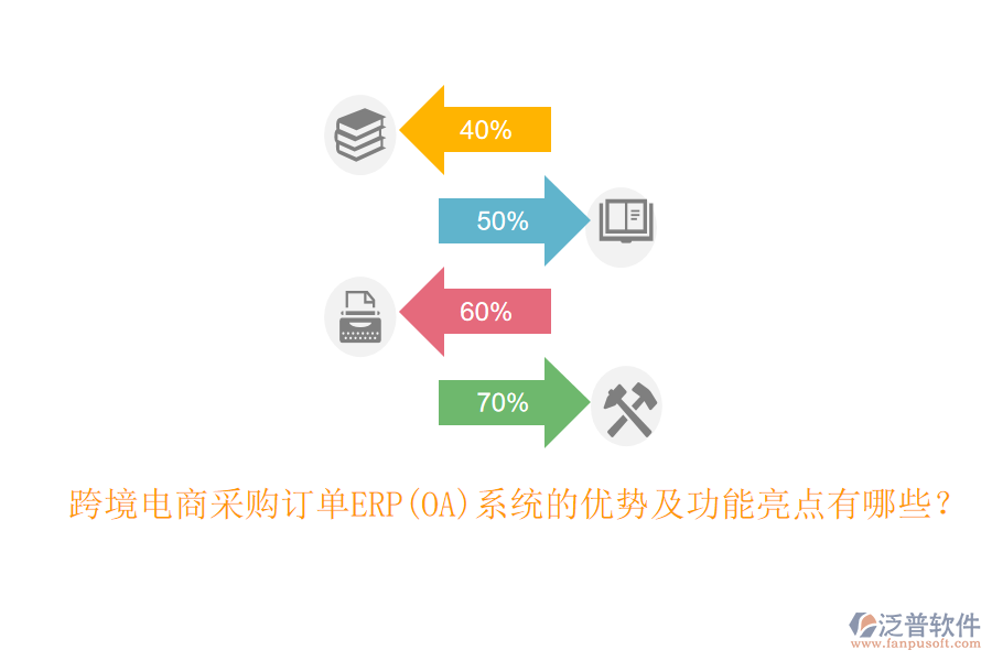 跨境電商采購訂單ERP(OA)系統(tǒng)的優(yōu)勢及功能亮點有哪些？