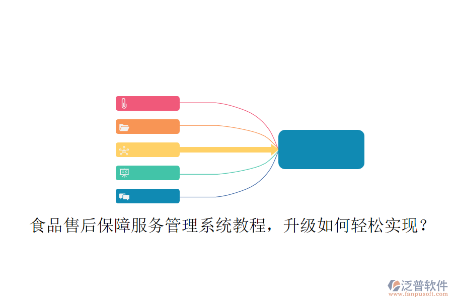 食品售后保障服務管理系統(tǒng)教程，升級如何輕松實現(xiàn)？