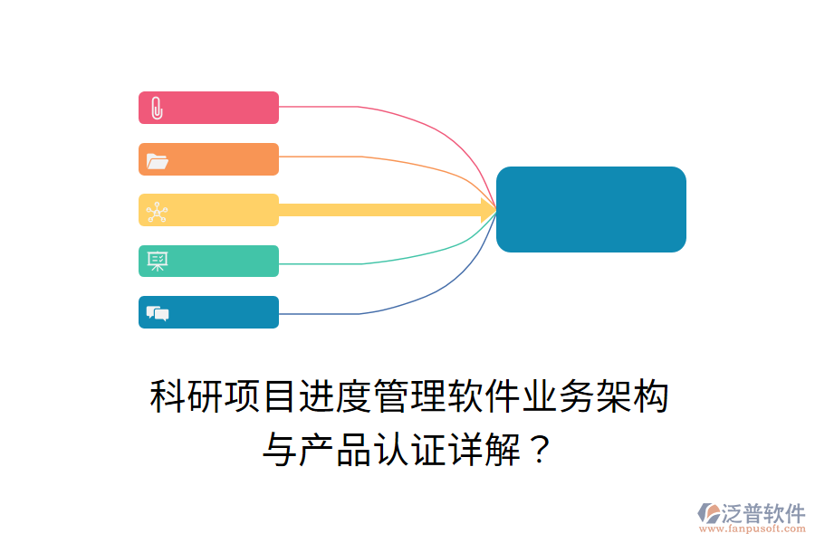 科研項目進(jìn)度管理軟件業(yè)務(wù)架構(gòu)與產(chǎn)品認(rèn)證詳解？