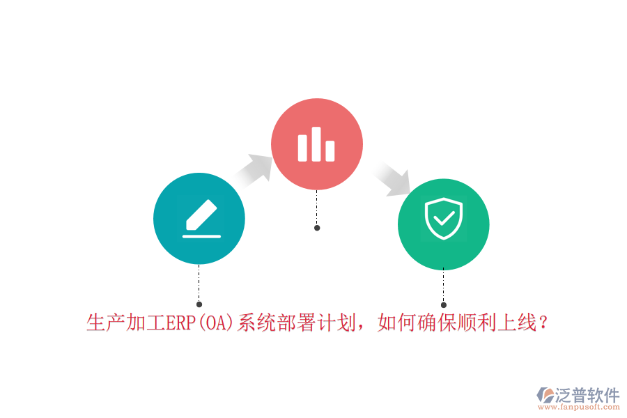 生產(chǎn)加工ERP(OA)系統(tǒng)部署計劃，如何確保順利上線？