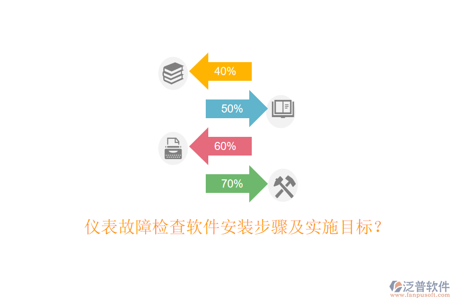 儀表故障檢查軟件安裝步驟及實施目標？