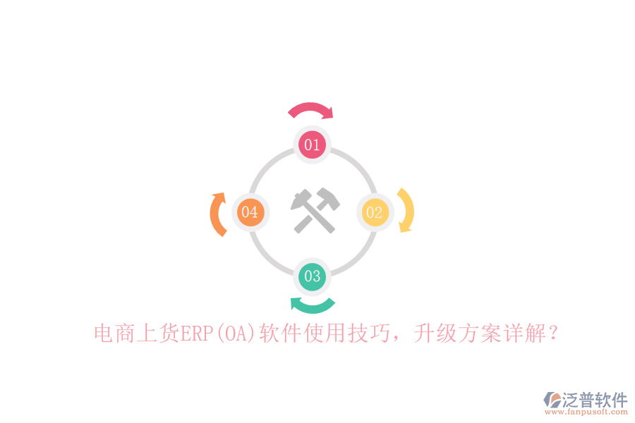 電商上貨ERP(OA)軟件使用技巧，升級方案詳解？