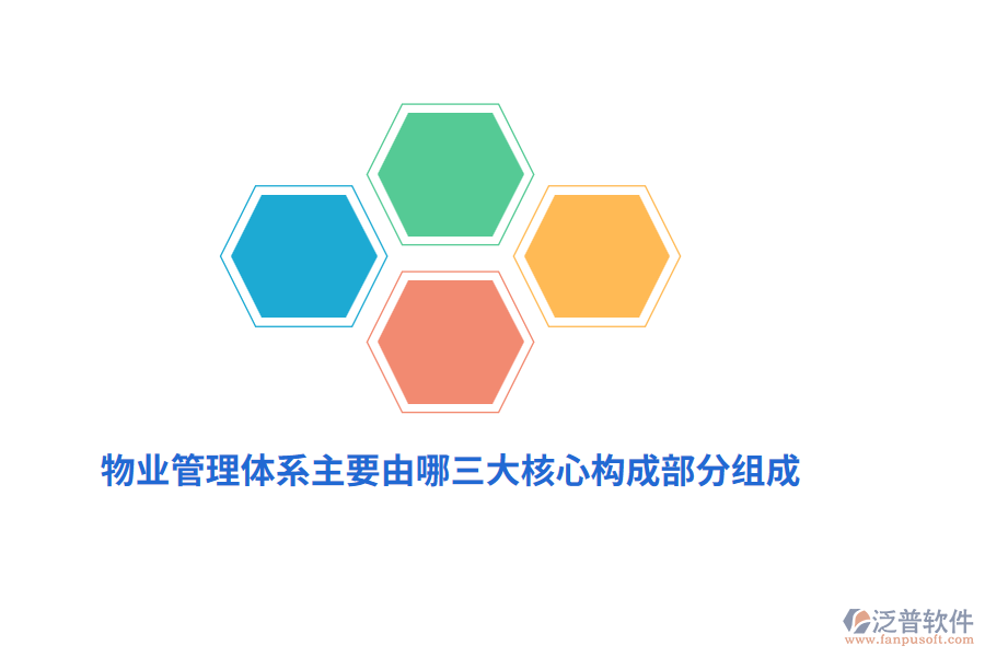 物業(yè)管理體系主要由哪三大核心構(gòu)成部分組成？
