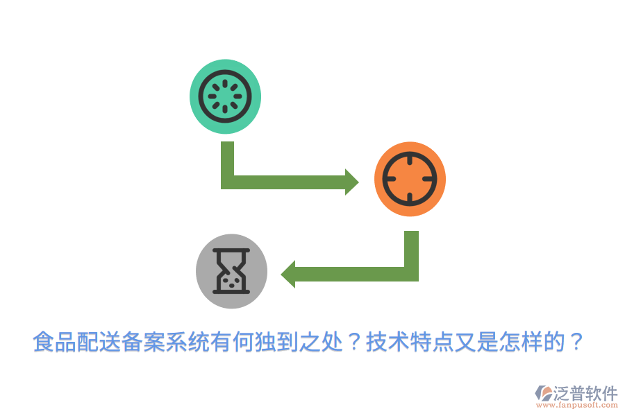食品配送備案系統(tǒng)有何獨(dú)到之處？技術(shù)特點(diǎn)又是怎樣的？
