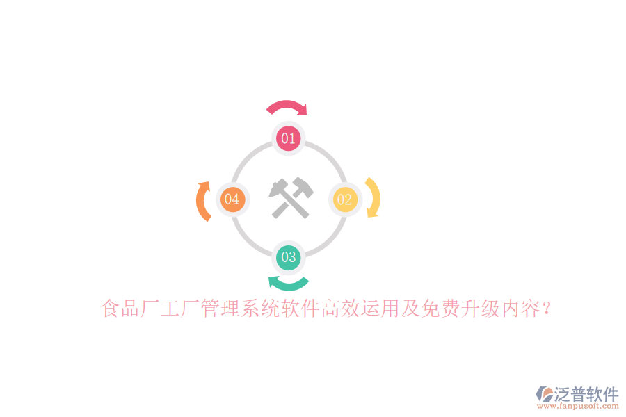 食品廠工廠管理系統(tǒng)軟件高效運用及免費升級內(nèi)容？