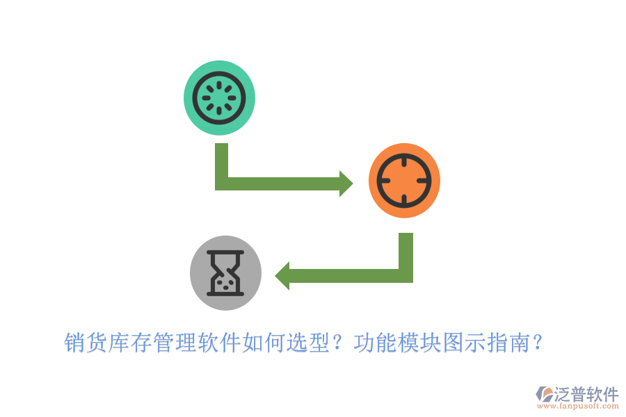 銷貨庫存管理軟件如何選型？功能模塊圖示指南？