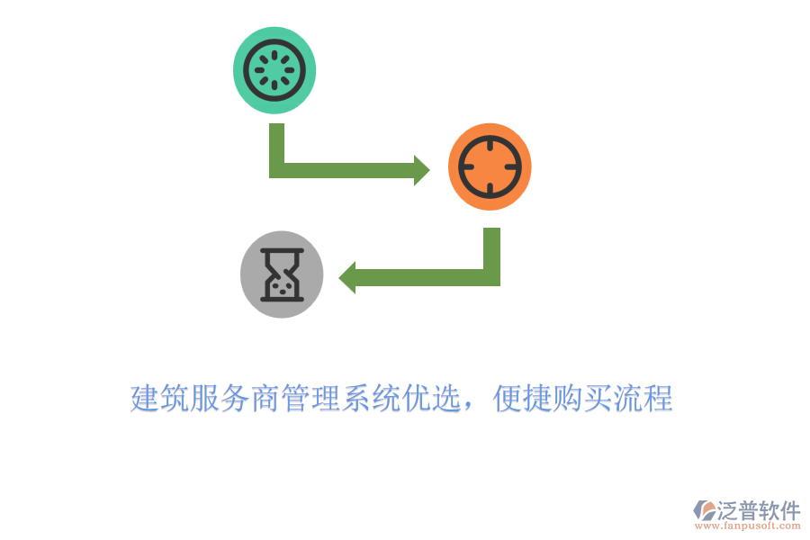 建筑服務(wù)商管理系統(tǒng)優(yōu)選，便捷購買流程