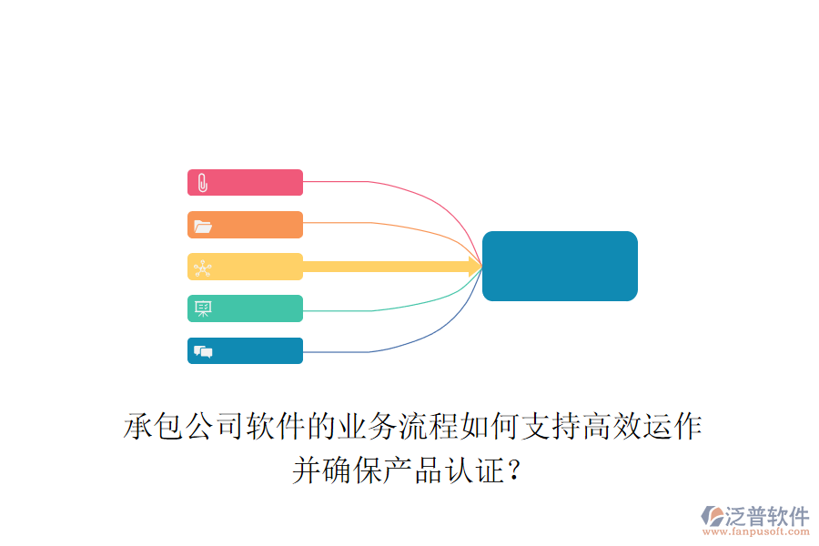 承包公司軟件的業(yè)務(wù)流程如何支持高效運(yùn)作并確保產(chǎn)品認(rèn)證？