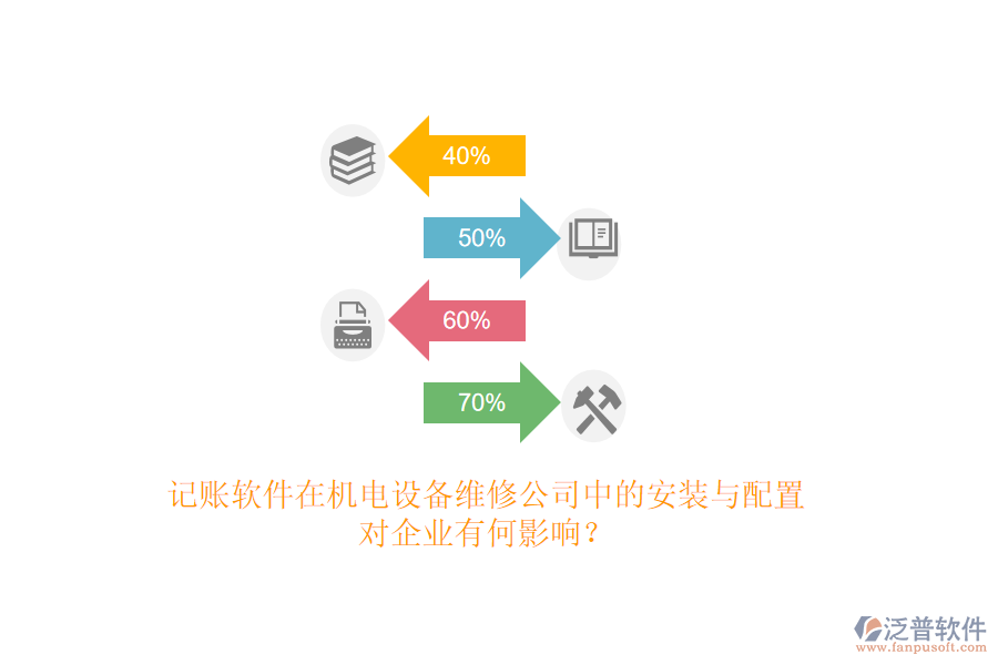 記賬軟件在機電設(shè)備維修公司中的安裝與配置，對企業(yè)有何影響？