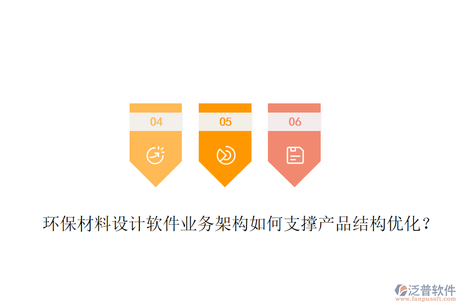 環(huán)保材料設(shè)計(jì)軟件業(yè)務(wù)架構(gòu)如何支撐產(chǎn)品結(jié)構(gòu)優(yōu)化？
