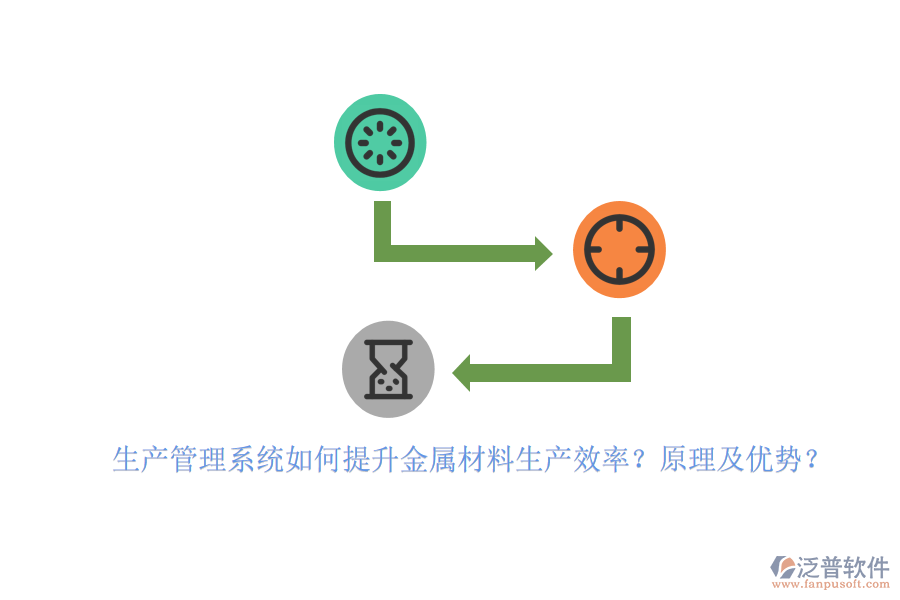 生產(chǎn)管理系統(tǒng)如何提升金屬材料生產(chǎn)效率？原理及優(yōu)勢？