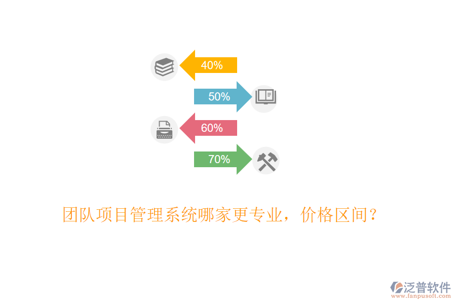 團(tuán)隊(duì)項(xiàng)目管理系統(tǒng)哪家更專業(yè)，價格區(qū)間？