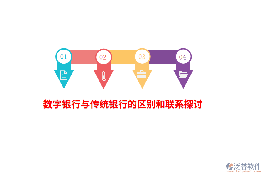 數字銀行與傳統(tǒng)銀行的區(qū)別和聯系探討