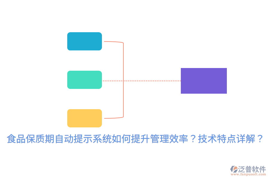 食品保質(zhì)期自動(dòng)提示系統(tǒng)如何提升管理效率？技術(shù)特點(diǎn)詳解？