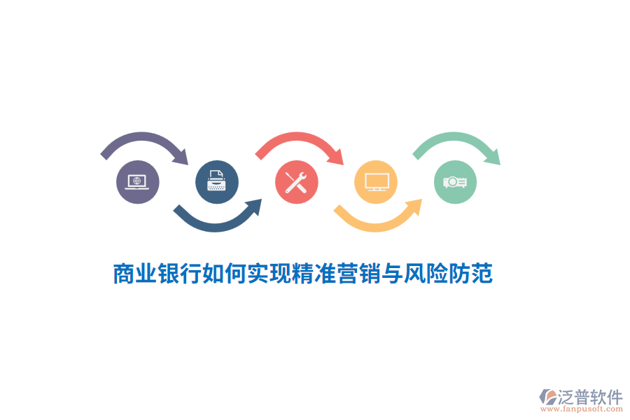 商業(yè)銀行如何實(shí)現(xiàn)精準(zhǔn)營(yíng)銷(xiāo)與風(fēng)險(xiǎn)防范？