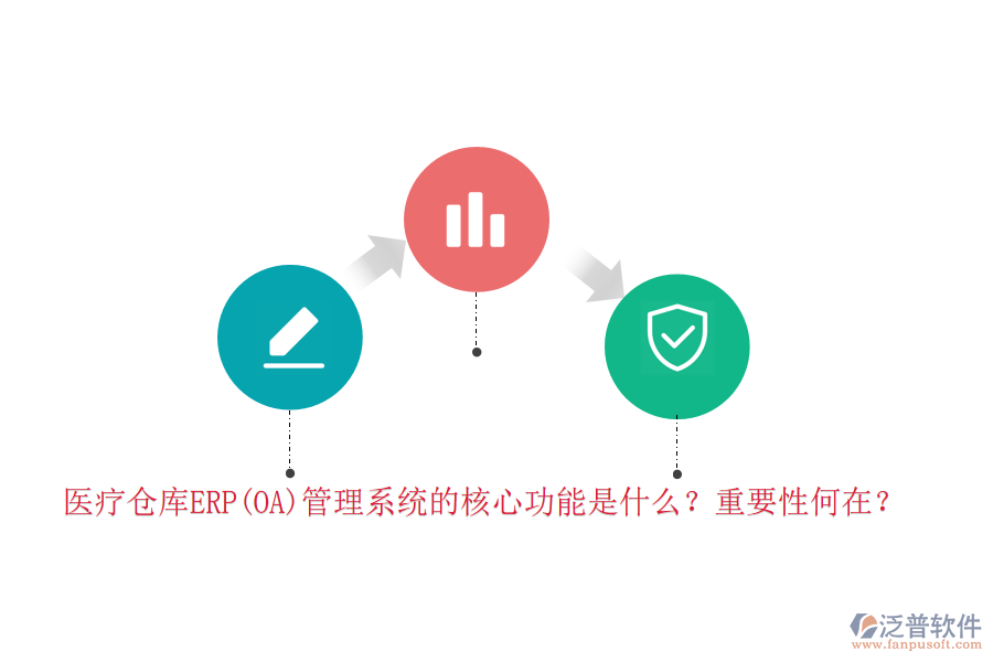 醫(yī)療倉(cāng)庫(kù)ERP(OA)管理系統(tǒng)的核心功能是什么？重要性何在？