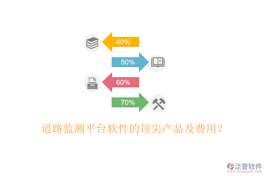 道路監(jiān)測平臺軟件的頂尖產品及費用？