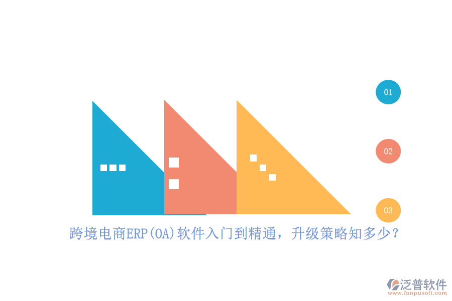 跨境電商ERP(OA)軟件入門到精通，升級策略知多少？