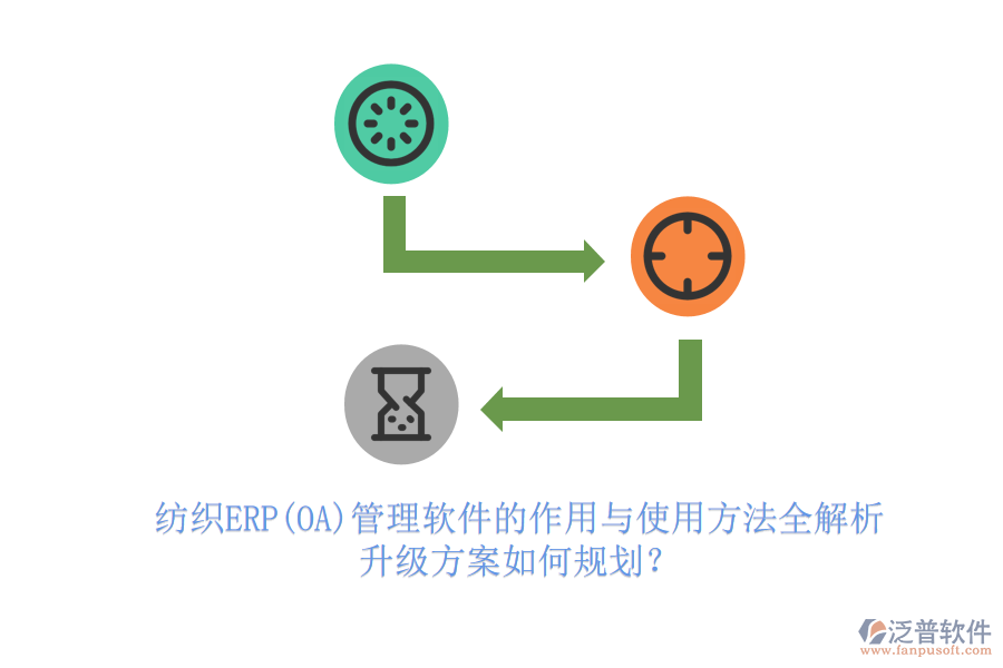 紡織ERP(OA)管理軟件的作用與使用方法全解析，升級方案如何規(guī)劃？