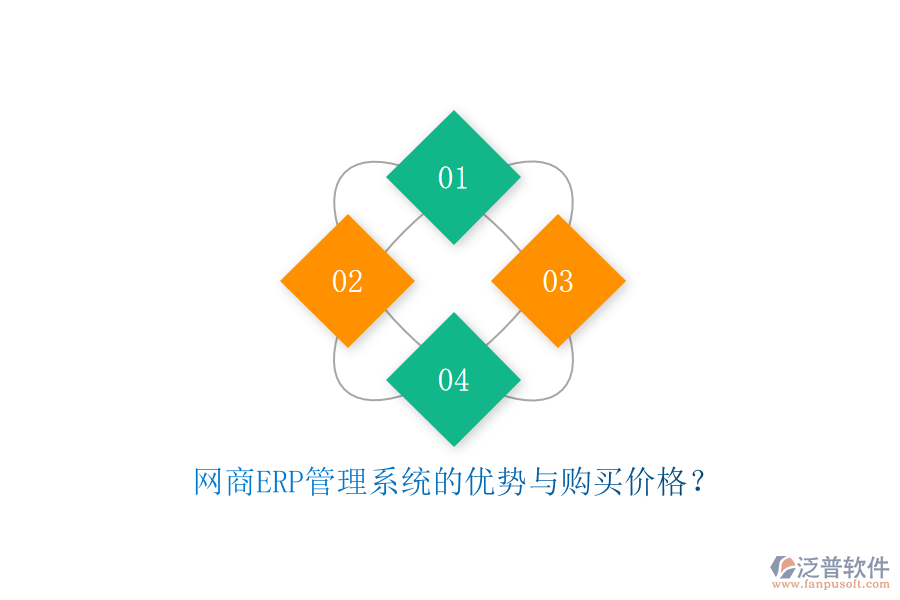 網(wǎng)商<a href=http://napavibes.com/fanpuerp/ target=_blank class=infotextkey>ERP管理系統(tǒng)</a>的優(yōu)勢(shì)與購(gòu)買價(jià)格？