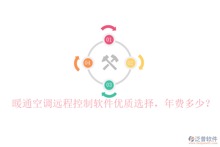暖通空調(diào)遠程控制軟件優(yōu)質(zhì)選擇，年費多少？
