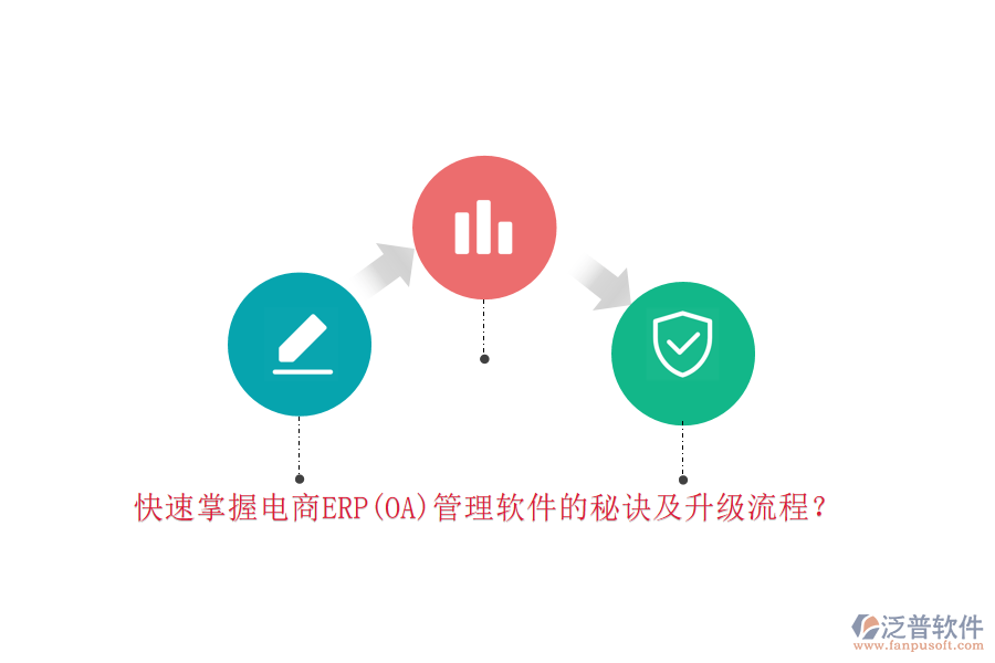 快速掌握電商ERP(OA)管理軟件的秘訣及升級(jí)流程？