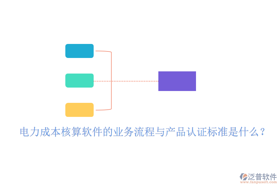 　　電力成本核算軟件的業(yè)務(wù)流程通常涉及多個(gè)關(guān)鍵步驟，旨在確保電力成本的準(zhǔn)確計(jì)算與有效控制。以下是對(duì)該業(yè)務(wù)流程的概述以及產(chǎn)品認(rèn)證標(biāo)準(zhǔn)的一般說明，同時(shí)重點(diǎn)介紹泛普軟件(假設(shè)其提供電力成本核算軟件)的費(fèi)用效益分析。  　　電力成本核算軟件的業(yè)務(wù)流程：  　　1. 數(shù)據(jù)收集：首先，軟件需要從各個(gè)相關(guān)部門和系統(tǒng)中收集電力消耗數(shù)據(jù)，包括發(fā)電量、用電量、設(shè)備運(yùn)行時(shí)間等。收集到的數(shù)據(jù)需要經(jīng)過清洗、轉(zhuǎn)換和整合，以確保其準(zhǔn)確性和一致性。此步驟還可能包括數(shù)據(jù)分析和預(yù)測(cè)，以支持成本管理和決策制定。基于處理后的數(shù)據(jù)，軟件將按照預(yù)設(shè)的成本核算方法和規(guī)則，計(jì)算電力成本。這可能包括固定成本(如設(shè)備折舊)、變動(dòng)成本(如燃料費(fèi)用)以及其他相關(guān)費(fèi)用。  　　電力成本核算軟件的認(rèn)證標(biāo)準(zhǔn)包括以下幾個(gè)方面：  　　軟件具備完整的成本核算功能，能夠覆蓋電力成本的各個(gè)方面。軟件需確保成本核算的準(zhǔn)確性和可靠性，避免人為錯(cuò)誤和計(jì)算偏差。軟件界面應(yīng)友好、操作簡(jiǎn)便，降低用戶培訓(xùn)成本。軟件具備完善的數(shù)據(jù)安全機(jī)制，確保數(shù)據(jù)不被非法訪問或篡改。軟件與企業(yè)現(xiàn)有的管理系統(tǒng)和數(shù)據(jù)庫兼容，實(shí)現(xiàn)數(shù)據(jù)共享和流程集成。  　　泛普軟件的費(fèi)用效益分析：  　　包括軟件購買費(fèi)、實(shí)施費(fèi)、培訓(xùn)費(fèi)等。雖然初期投入可能較高，但長(zhǎng)期來看，這些投入將為企業(yè)帶來顯著的成本節(jié)約和效率提升。軟件運(yùn)行后的維護(hù)費(fèi)、升級(jí)費(fèi)等相對(duì)較低。與傳統(tǒng)的手工核算方式相比，軟件能夠大幅降低人力成本和時(shí)間成本。通過準(zhǔn)確的成本核算和實(shí)時(shí)的監(jiān)控優(yōu)化，軟件能夠幫助企業(yè)及時(shí)發(fā)現(xiàn)成本異常并采取措施加以改進(jìn)。這將有助于企業(yè)降低電力成本、提高經(jīng)濟(jì)效益并增強(qiáng)市場(chǎng)競(jìng)爭(zhēng)力。  　　綜上所述，電力成本核算軟件的業(yè)務(wù)流程涉及數(shù)據(jù)收集、處理、成本核算、報(bào)告生成和監(jiān)控優(yōu)化等多個(gè)環(huán)節(jié)。產(chǎn)品認(rèn)證標(biāo)準(zhǔn)則關(guān)注功能完整性、準(zhǔn)確性、易用性、安全性和兼容性等方面。對(duì)于泛普軟件的電力成本核算軟件而言，其費(fèi)用效益分析表明，雖然初期投入較高，但長(zhǎng)期來看將為企業(yè)帶來顯著的經(jīng)濟(jì)效益。
