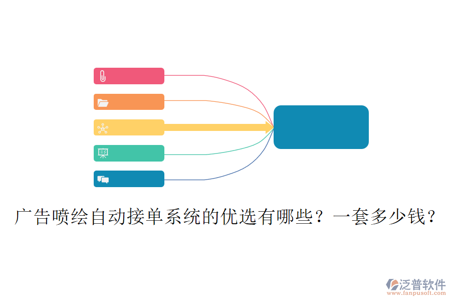 廣告噴繪自動(dòng)接單系統(tǒng)的優(yōu)選有哪些？一套多少錢？