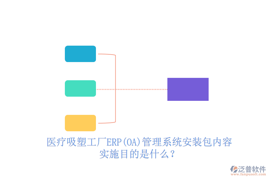 醫(yī)療吸塑工廠ERP(OA)管理系統(tǒng)安裝包內(nèi)容，實(shí)施目的是什么？