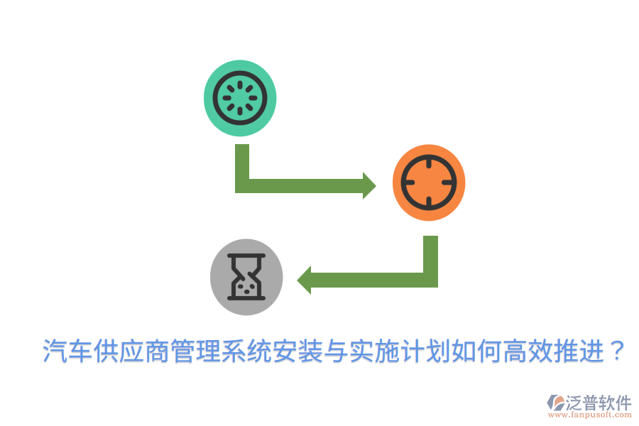  汽車(chē)供應(yīng)商管理系統(tǒng)安裝與實(shí)施計(jì)劃，如何高效推進(jìn)？