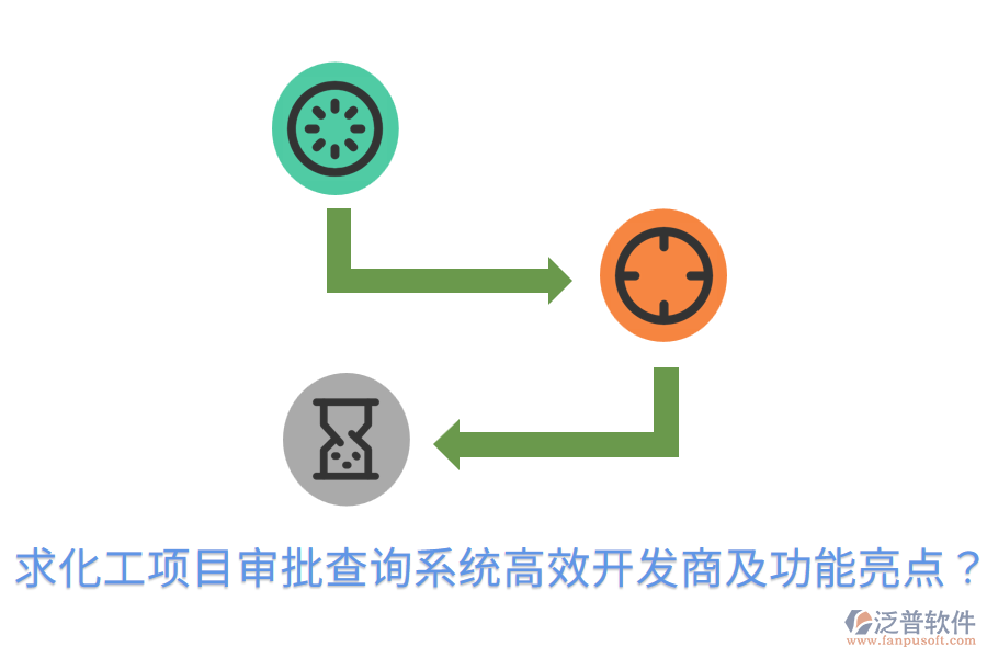  求化工項目審批查詢系統(tǒng)高效開發(fā)商及功能亮點？